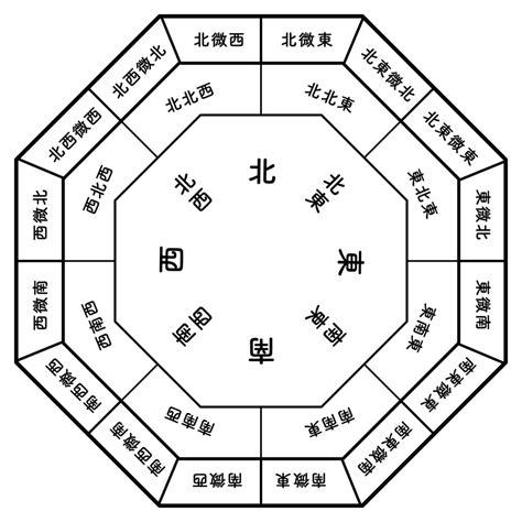 西 風水 色|風水方位：西